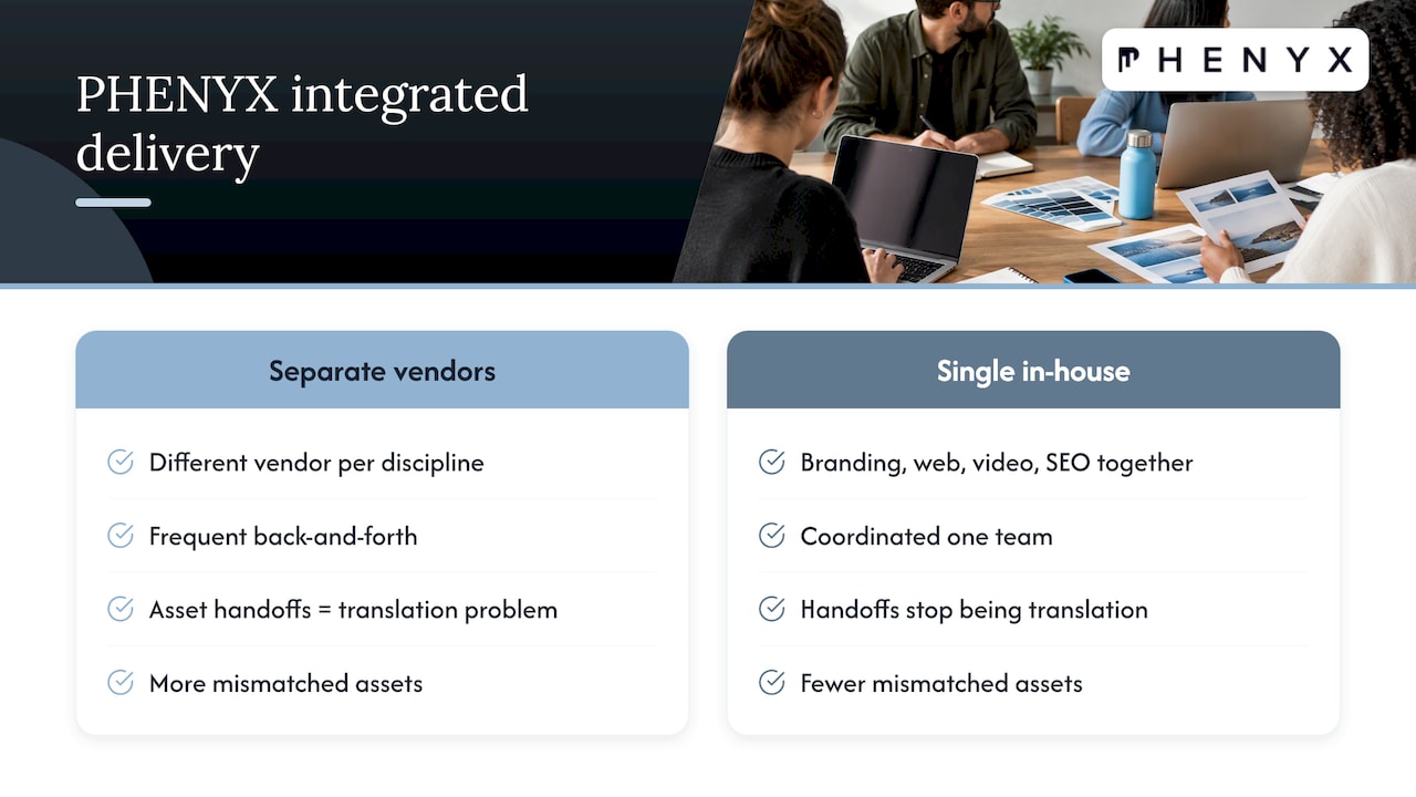 How PHENYX approaches integrated brand delivery — overview diagram