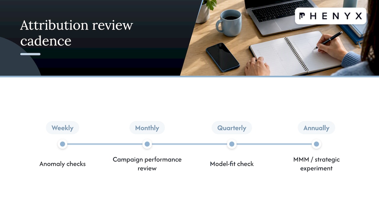 Attribution review cadence timeline