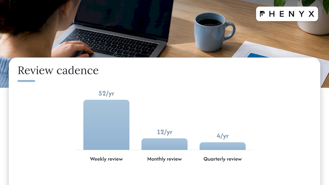 Marketing KPI review and tracking cycle