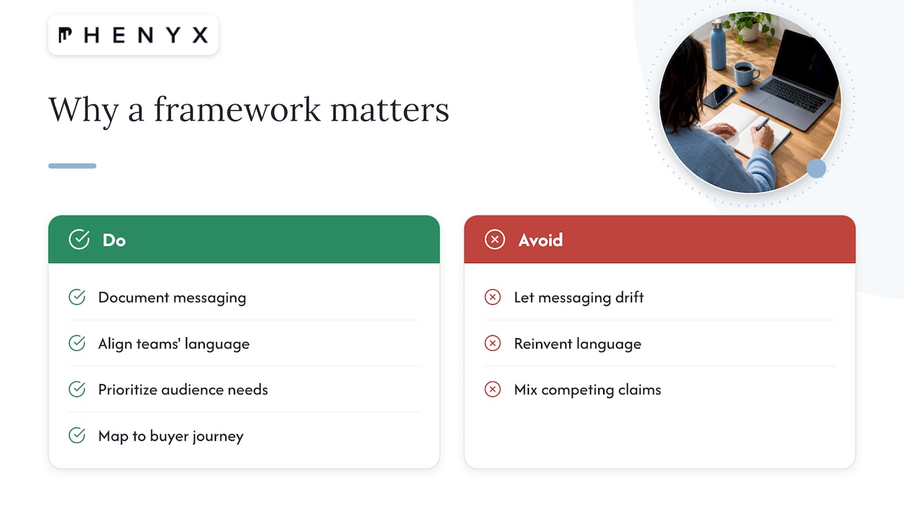 What brand messaging is and why a framework matters — overview diagram