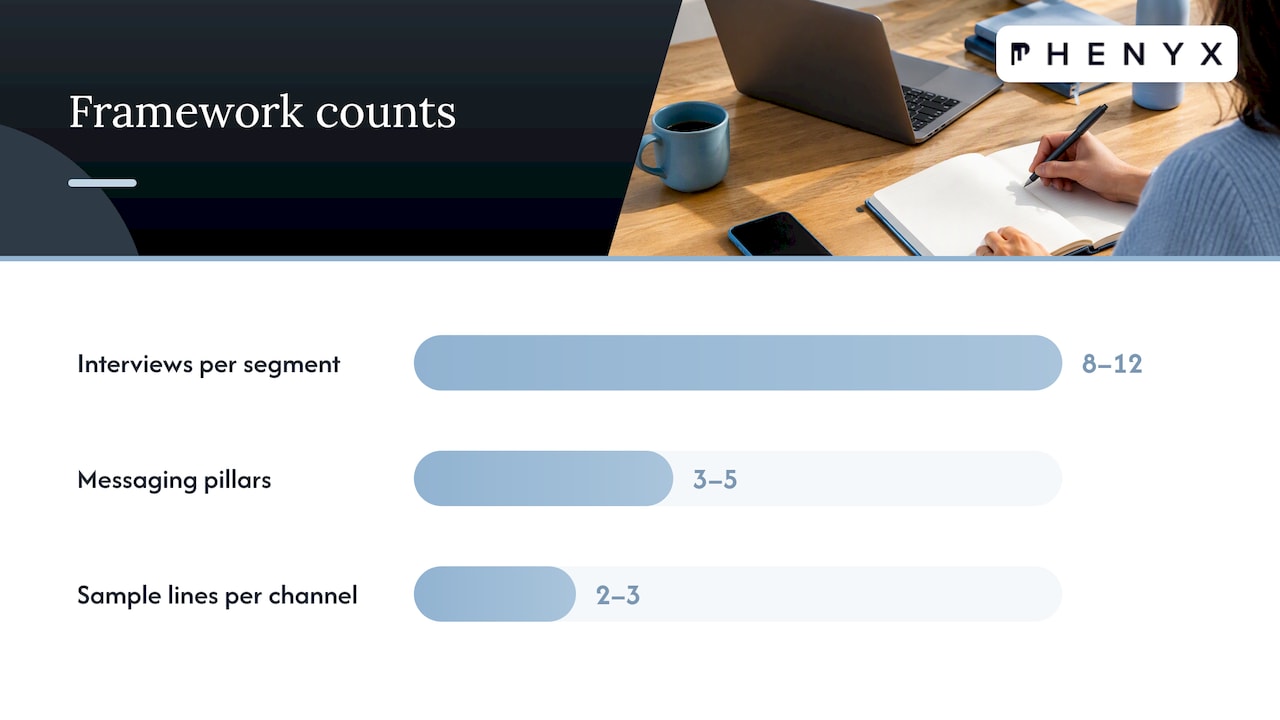 A 6-step process to build your messaging framework — overview diagram