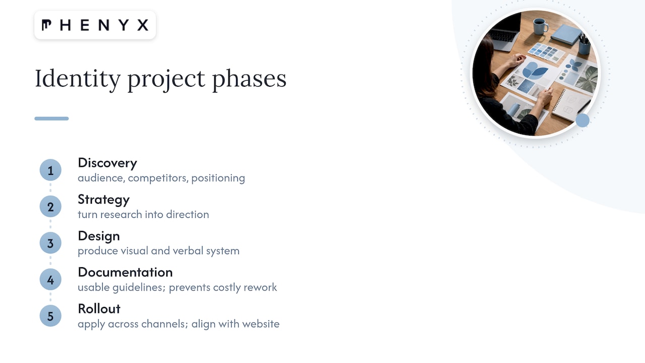 How Agencies Build Identity Systems: A PHENYX Perspective — overview diagram