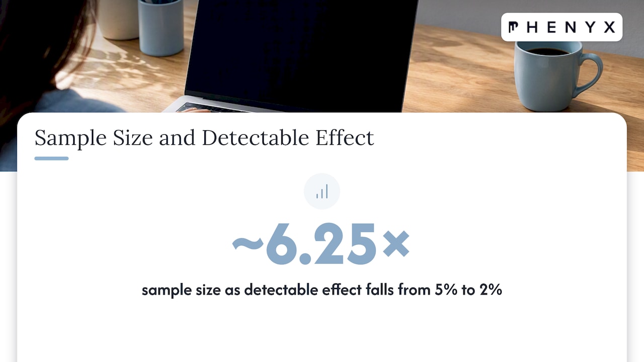Smaller detectable effects require larger samples