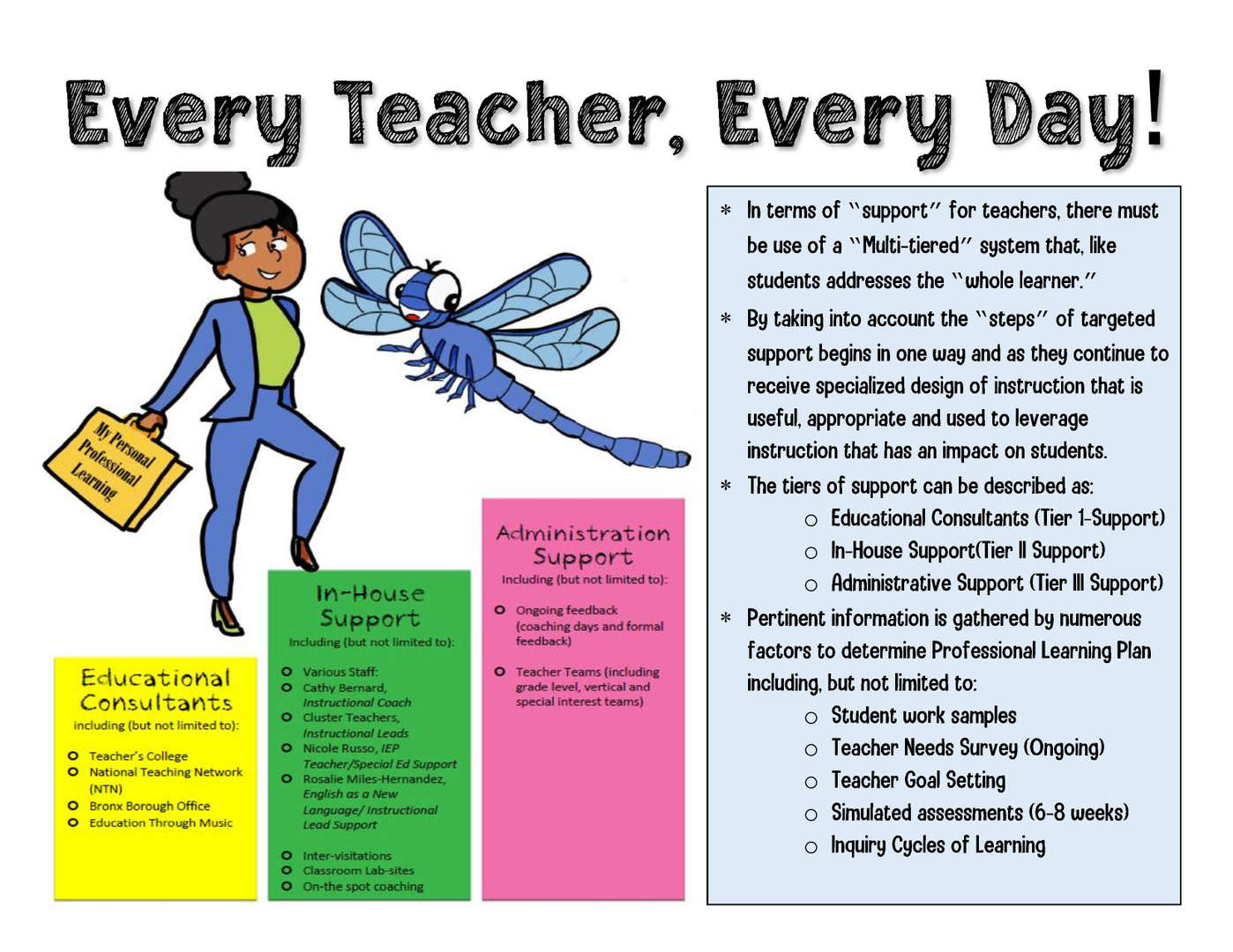 Every Teacher Every Day professional learning support tiers infographic