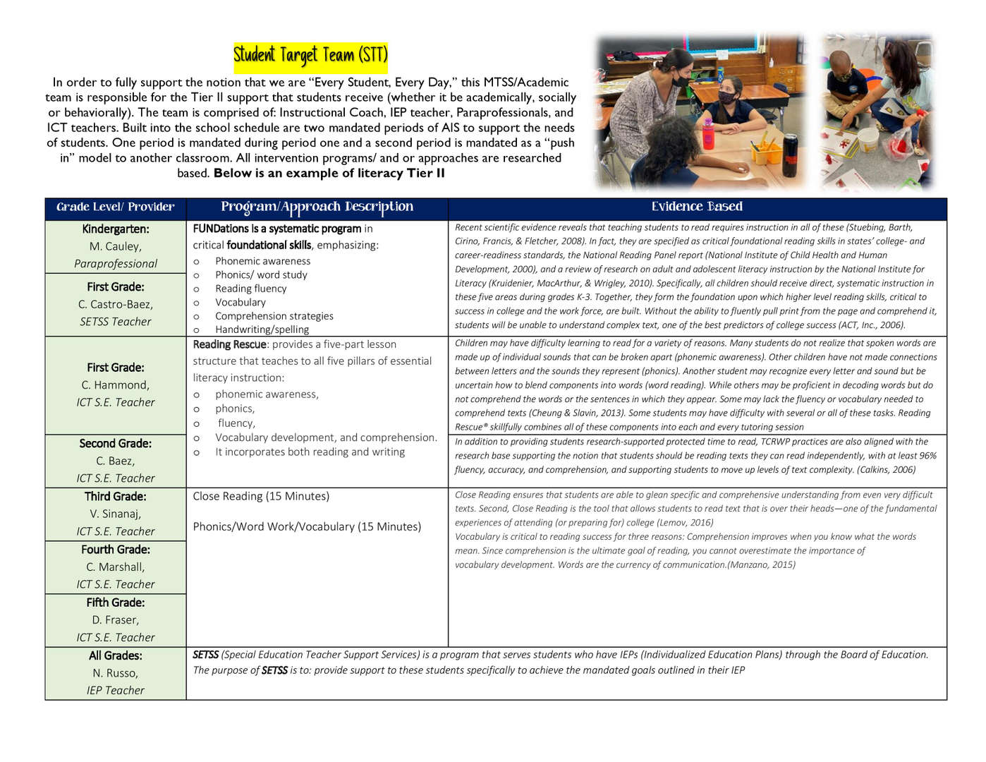 Student Target Team literacy Tier II program chart with teacher photos