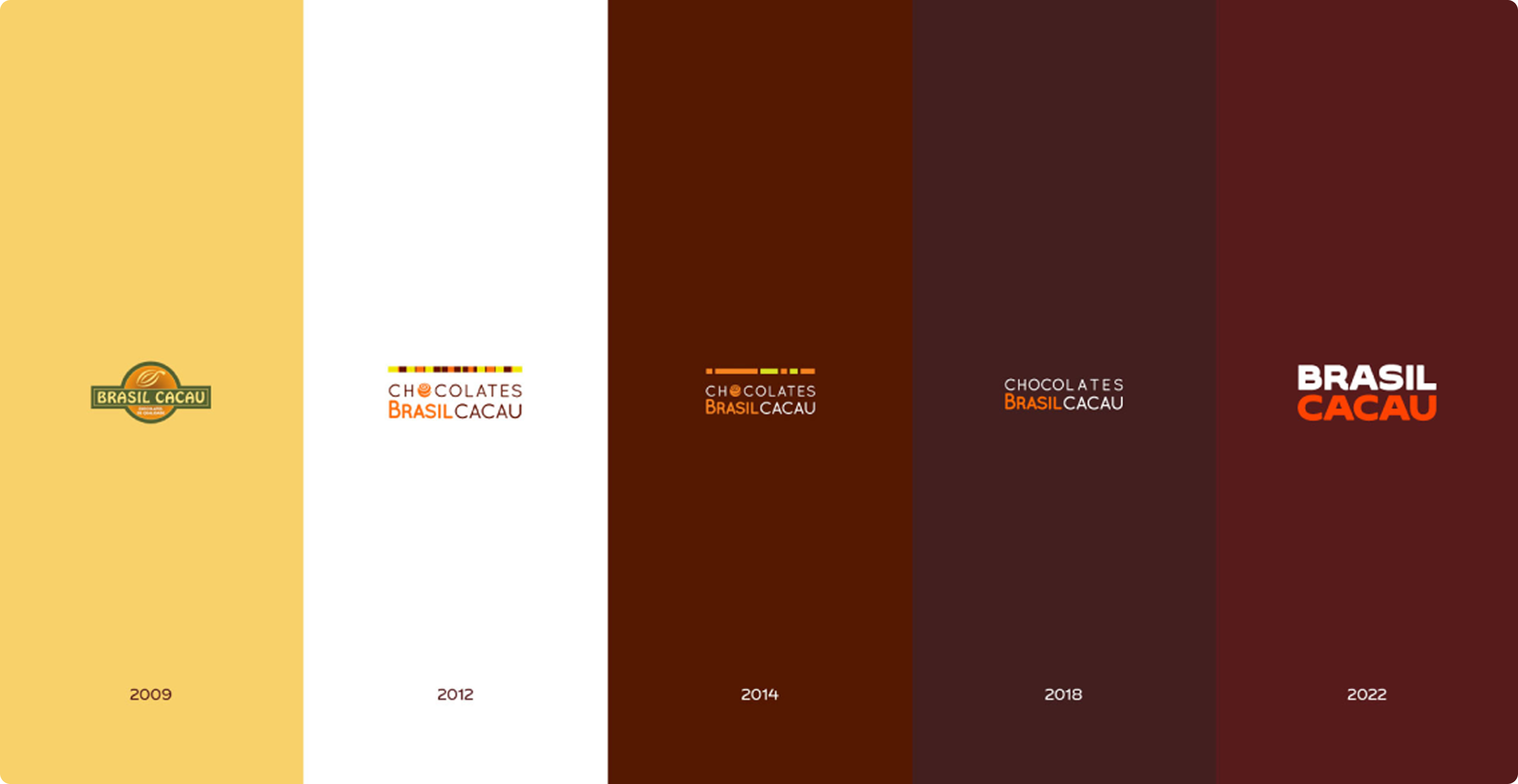 Evolução do logotipo da Brasil Cacau ao longo dos anos, em cinco versões