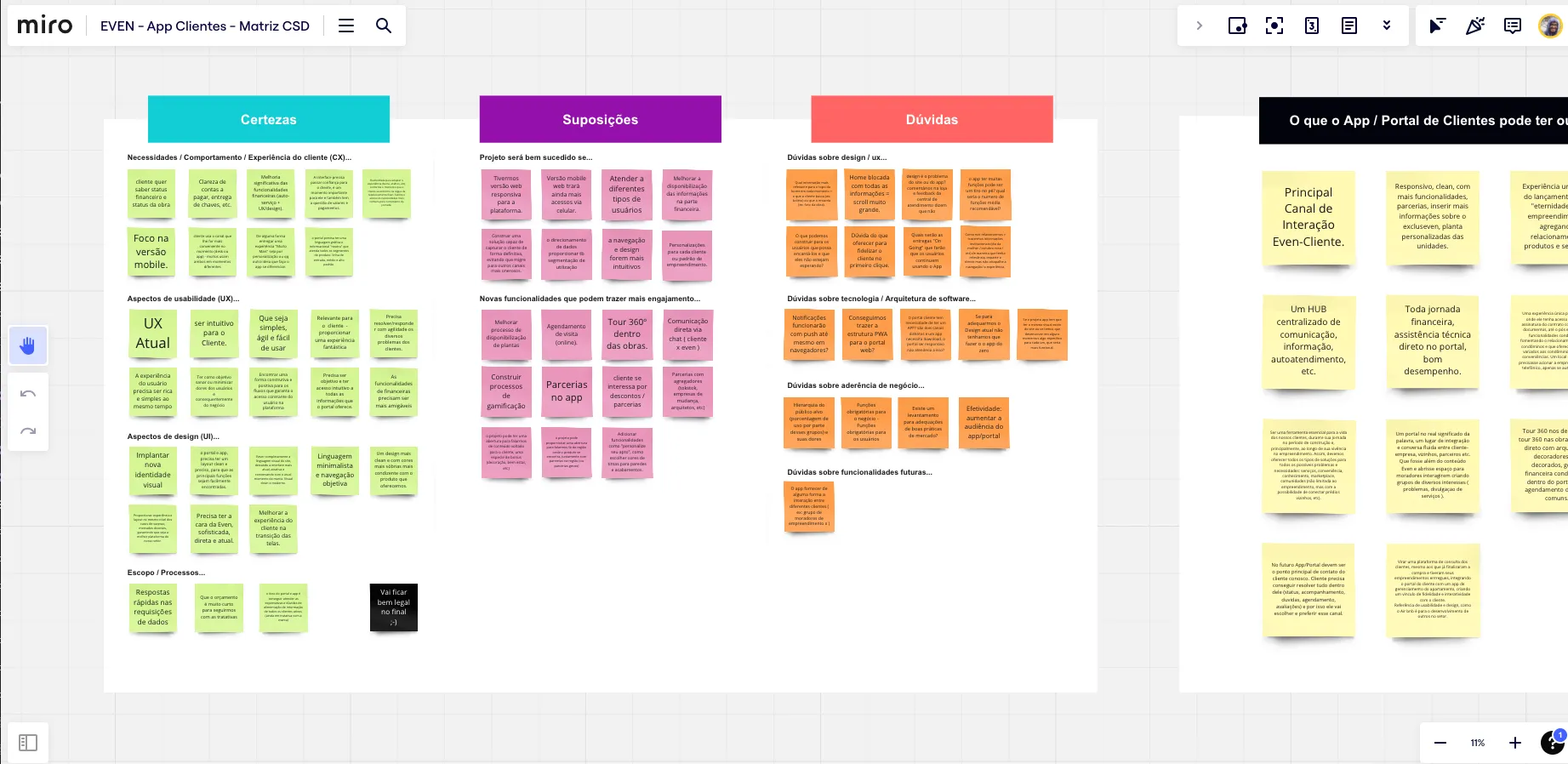 Quadro de post-its coloridos da imersão com o time Even, organizados por tema
