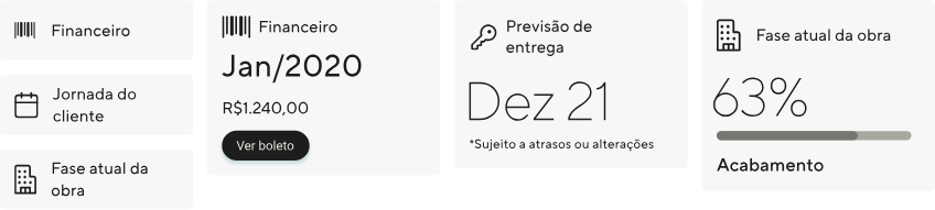 Cards de informação do portal Even, com financeiro, entrega das chaves e andamento da obra