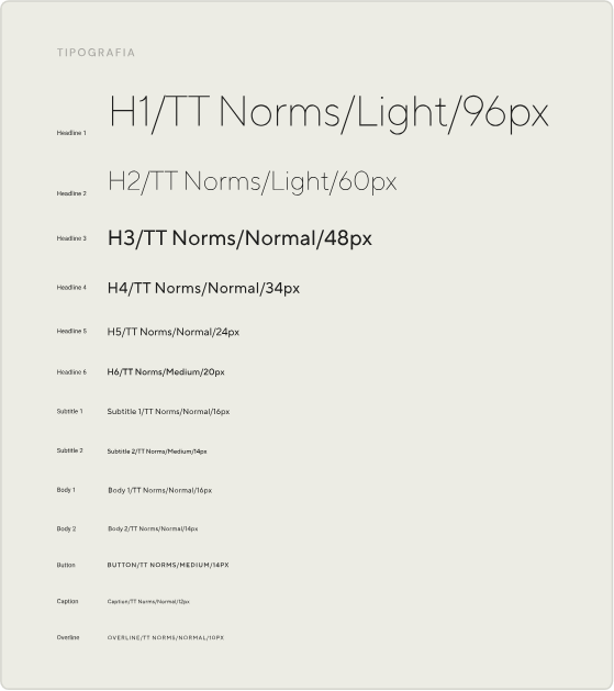 Escala tipográfica TT Norms do design system Even, de H1 a legendas