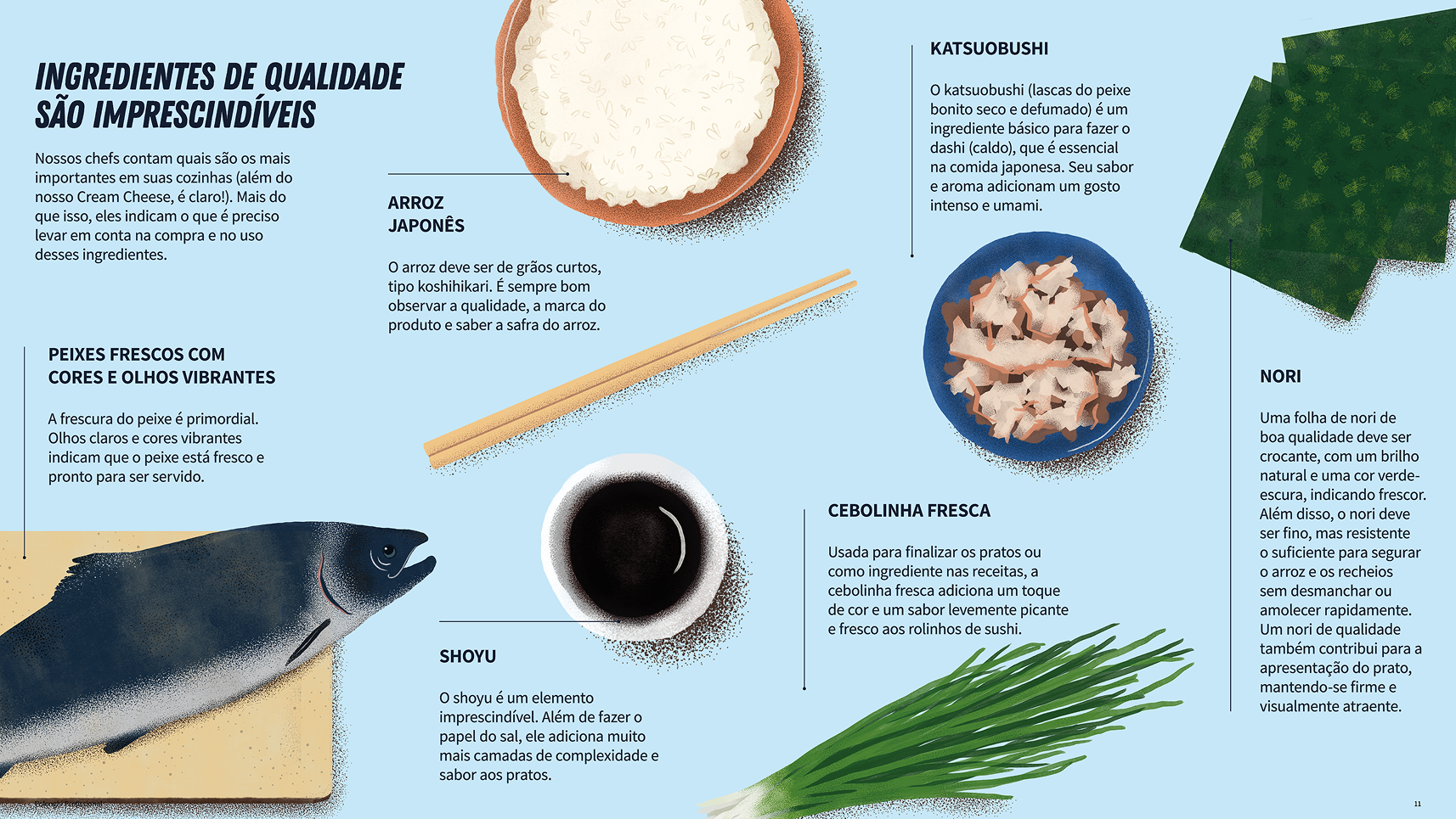 Página de ingredientes de onde vem a cozinha asiática, com ilustrações de arroz, peixe, alga e cebolinha