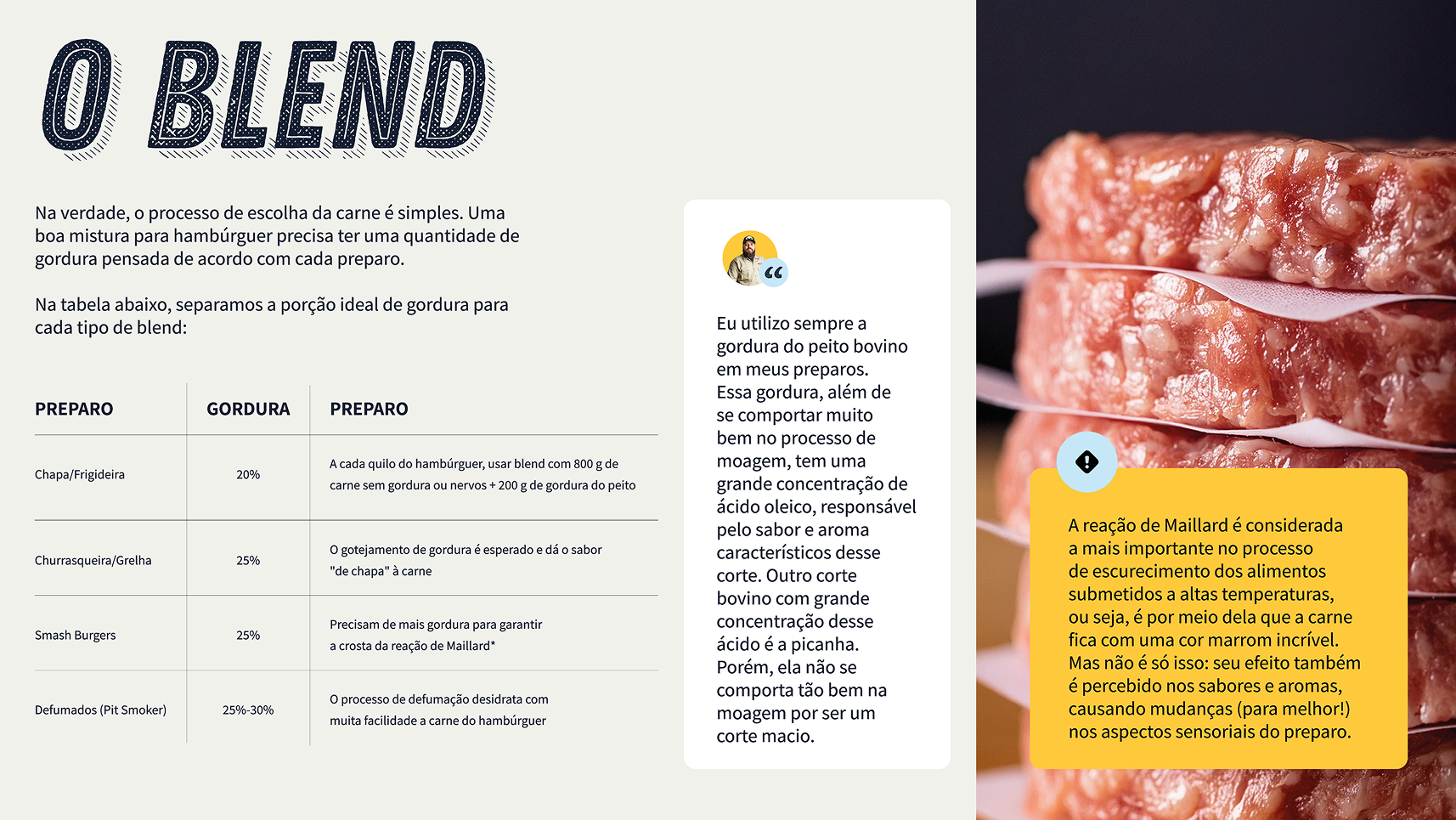 Página O blend do Guia Orgulho Hamburgueiro, com tabela de cortes e carne moída