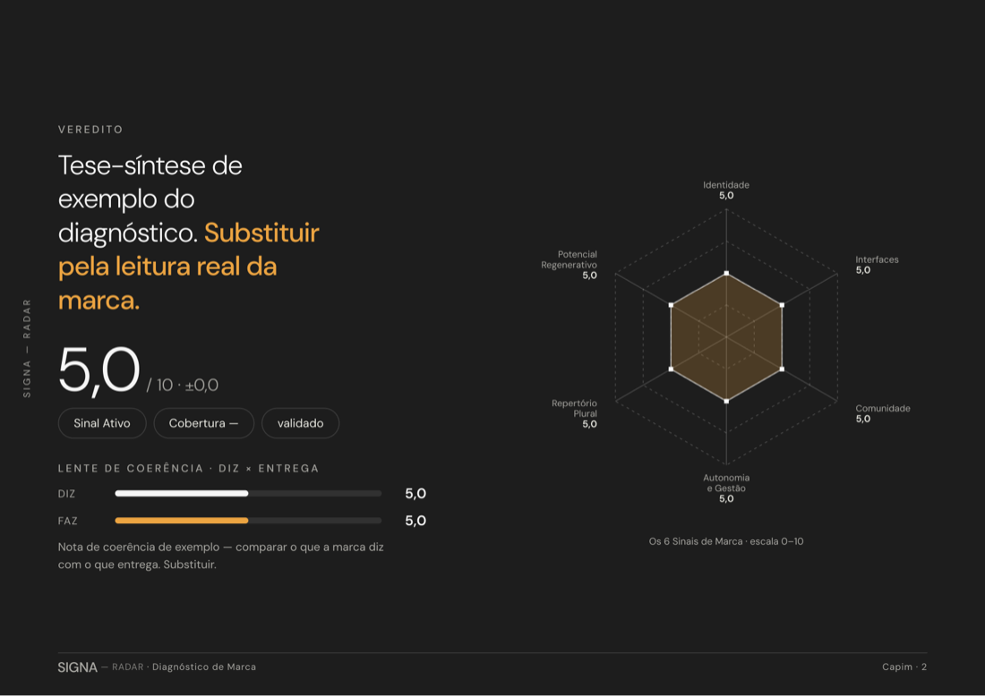 Hexágono dos seis sinais RADAR