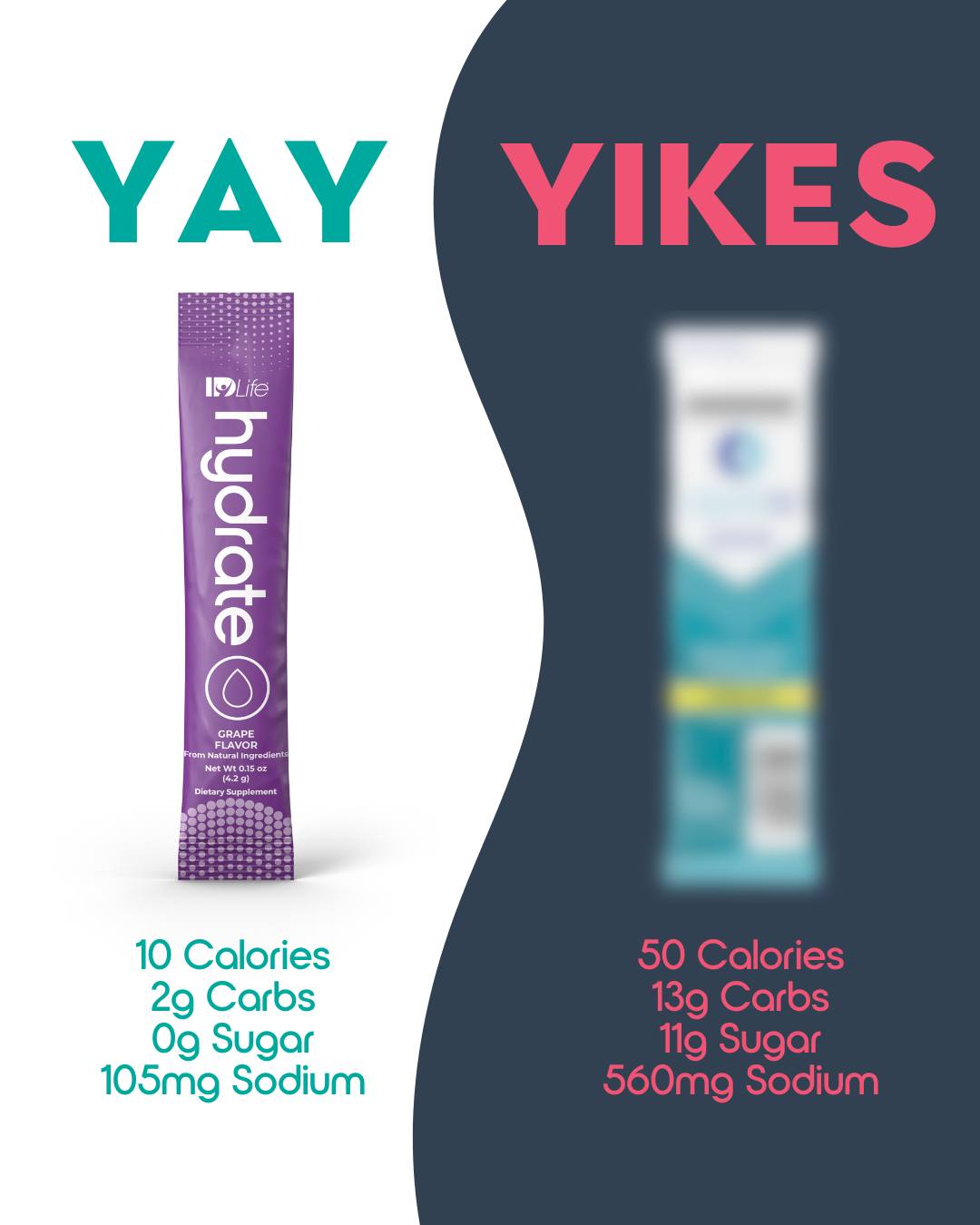 Comparison of hydration drink sugar content