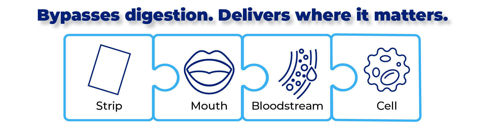 Oral mucosal delivery