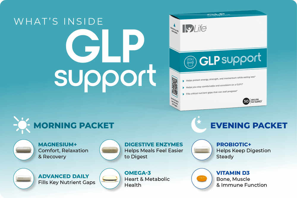 What's inside the GLP Support Pack: morning packet with Magnesium+, Advanced Daily, Digestive Enzymes and Omega-3; evening packet with Probiotic+ and Vitamin D3+