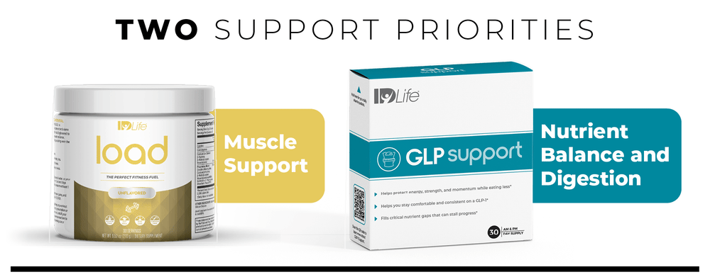 Two support priorities: 1. Muscle support with LOAD. 2. Nutrient balance and digestion with the GLP Support Pack.
