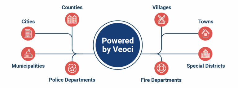 Government organizations powered by Veoci.