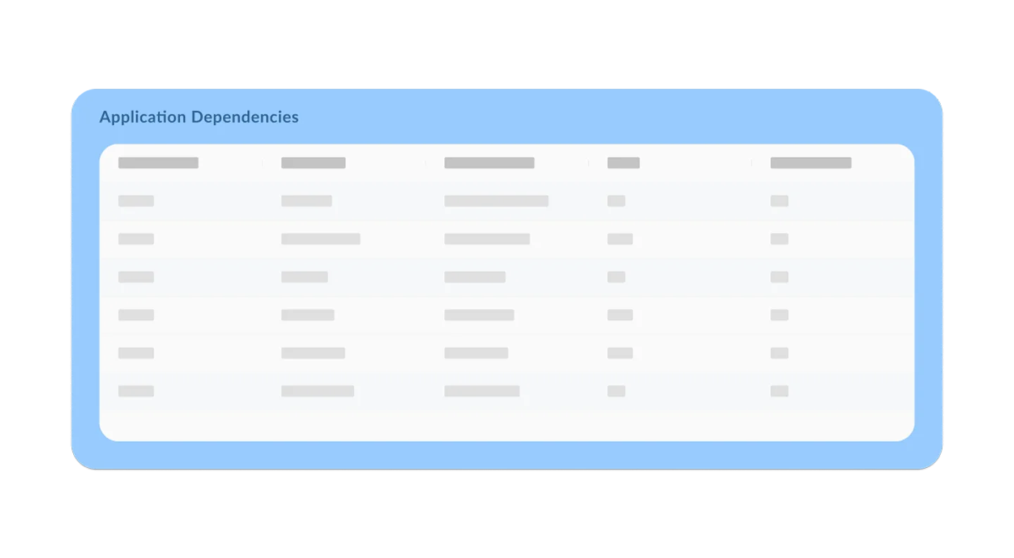 Business impact analysis software.