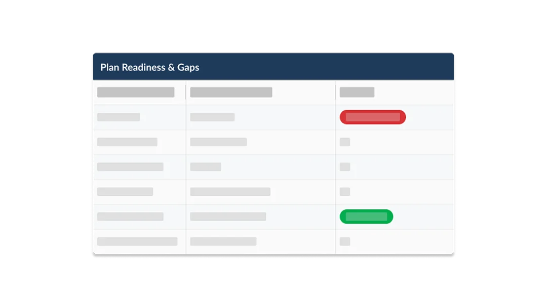 Business impact analysis software.