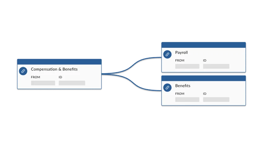 Dependency management software for business continuity.