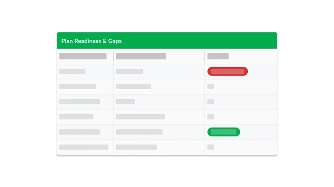 Risk assessment software for business continuity.