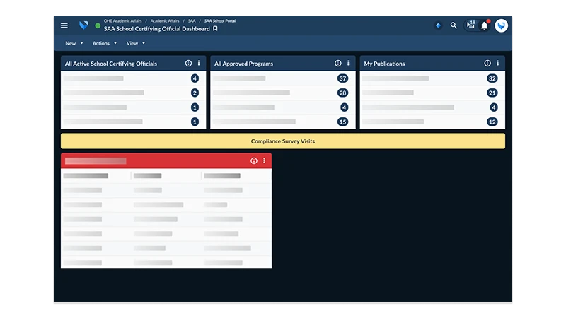 SARA and veteran benefits compliance Veoci dashboard.