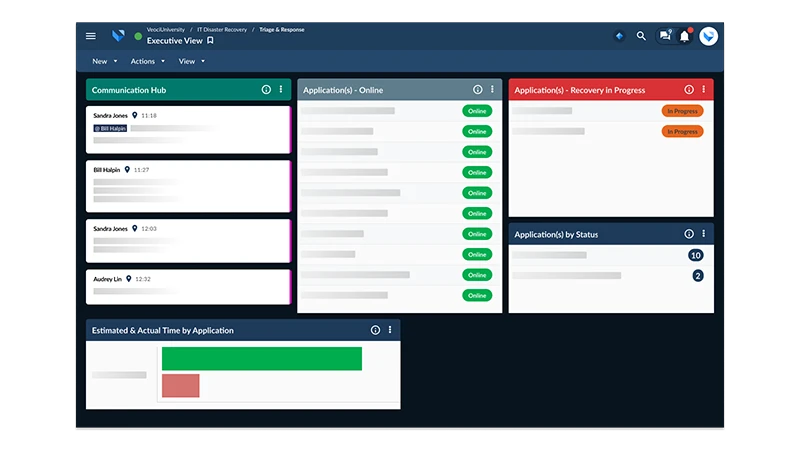 An executive ITDR Veoci dashboard for Higher Education.