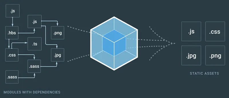 Flexibility AND Stability: No, not Yoga: Veoci with Webpack.