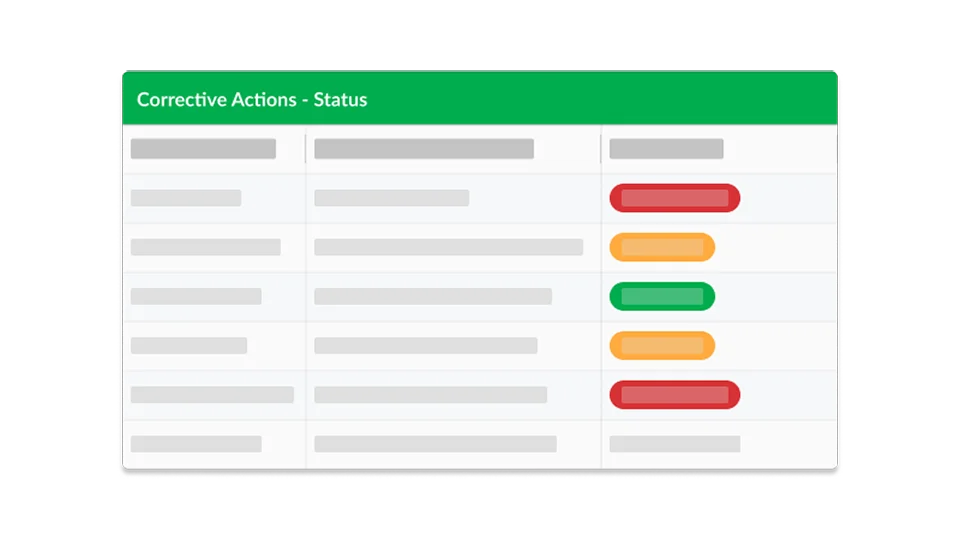 University after-action reporting software.