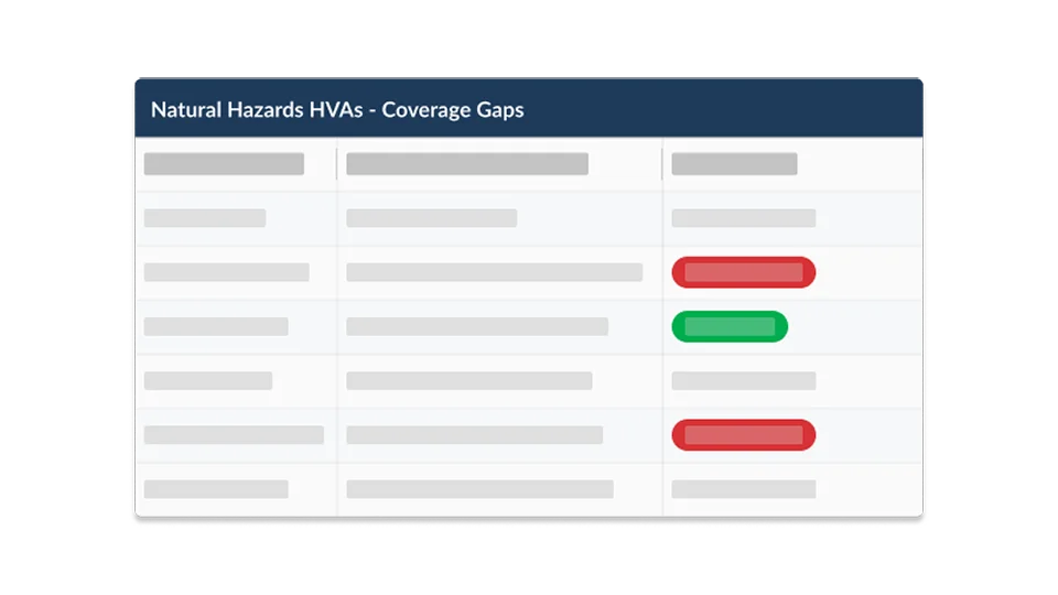 Higher education hazard vulnerability analysis software.