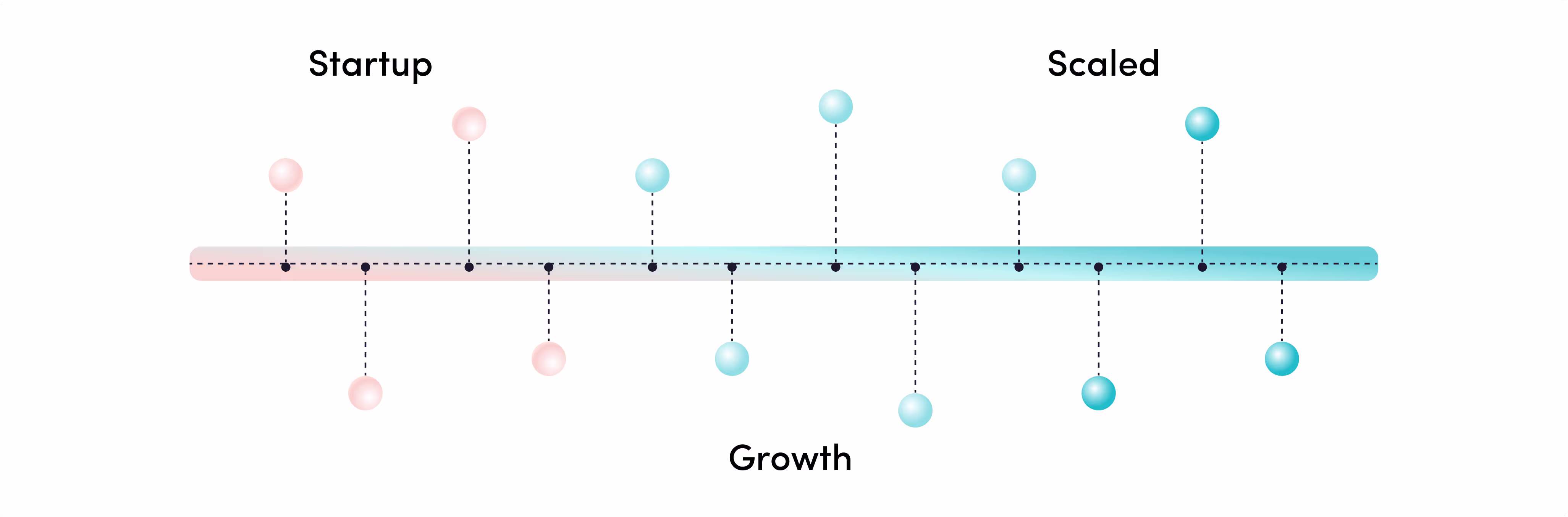 The SaaS sales tax checklist for every company stage