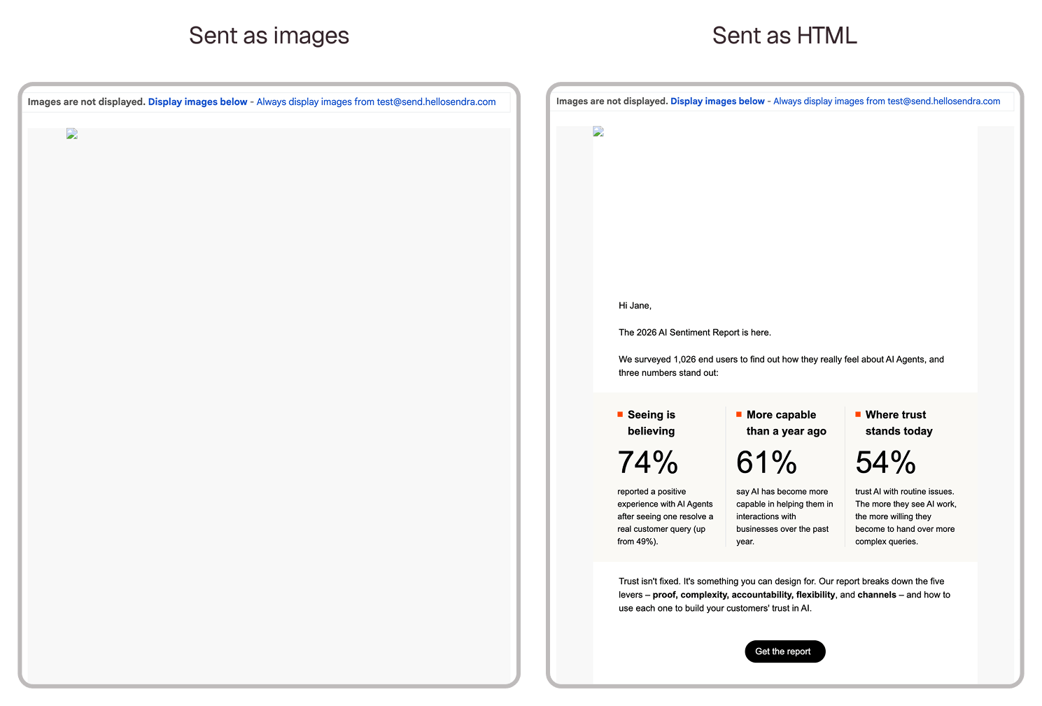 The same email in Gmail with images turned off: blank when sent as images, still readable when sent as HTML