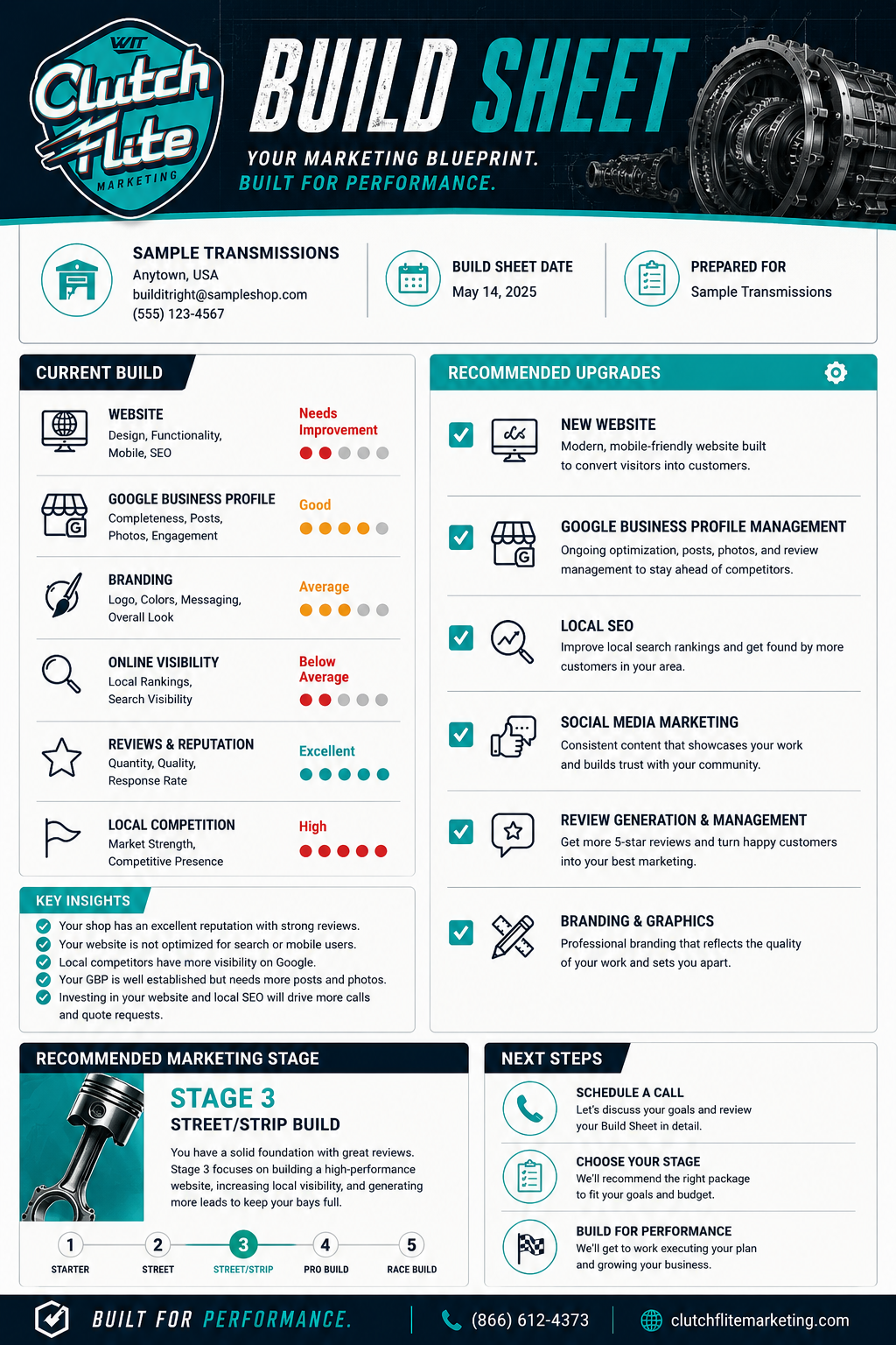 Transmission Shop Marketing Build Sheet
