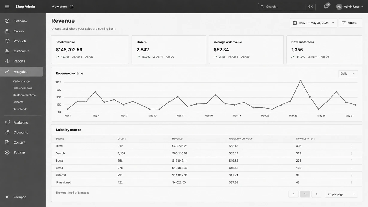 Standard analytics dashboard