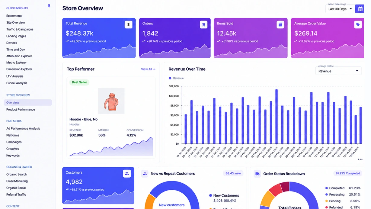 Incendium analytics dashboard