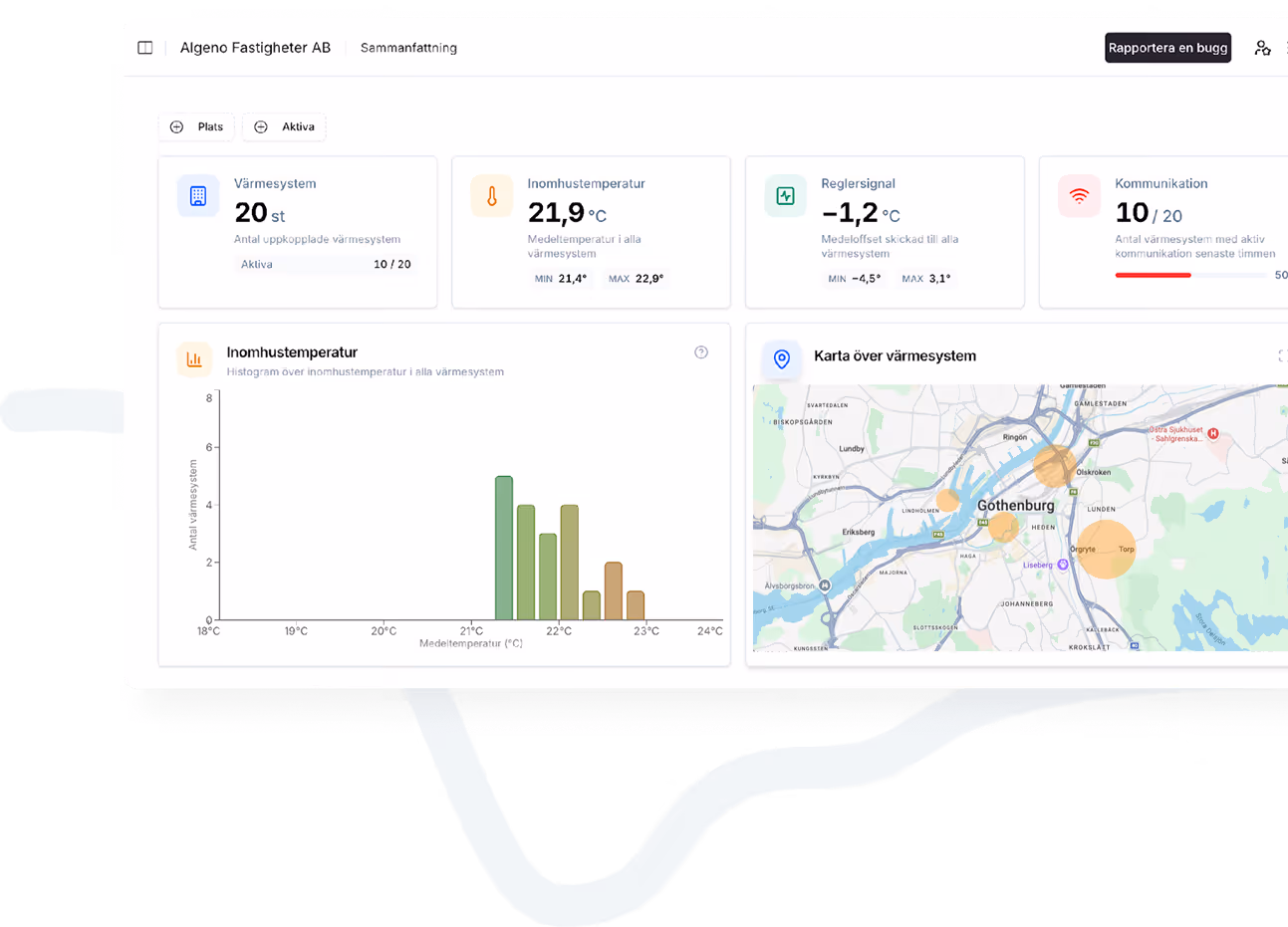 Algeno UI-grafik för värmestyrning och energioptimering