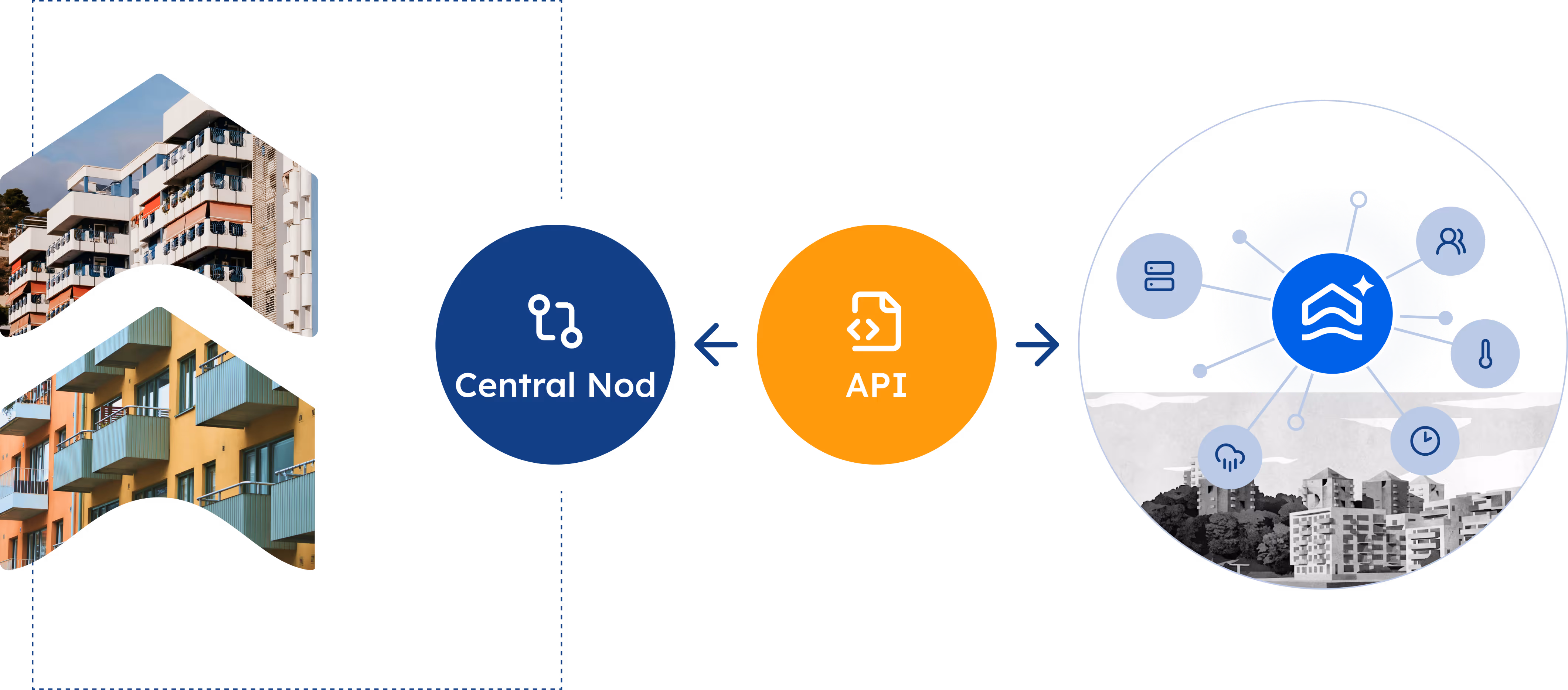 Algeno building management system integration overview