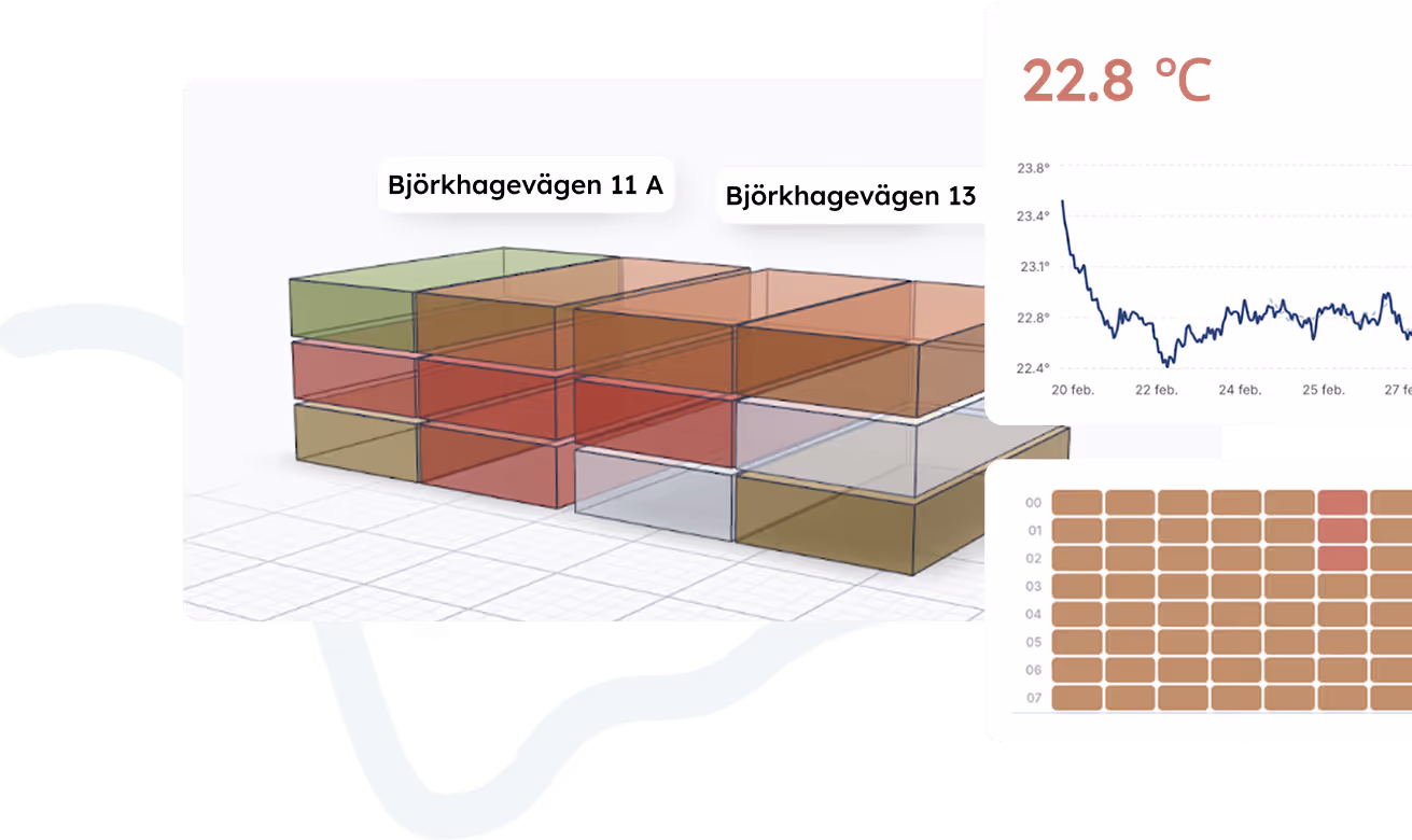 Algeno Analyze main energy analytics dashboard