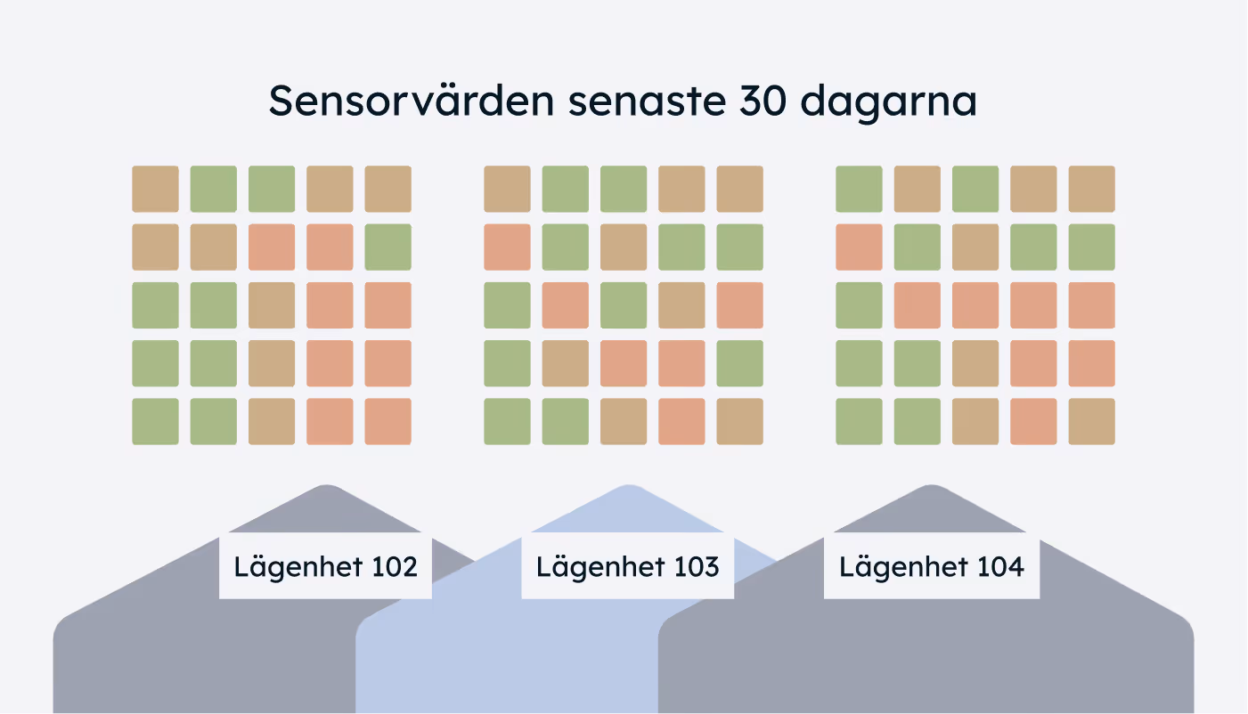 Algeno Monitor real-time energy consumption and climate dashboard