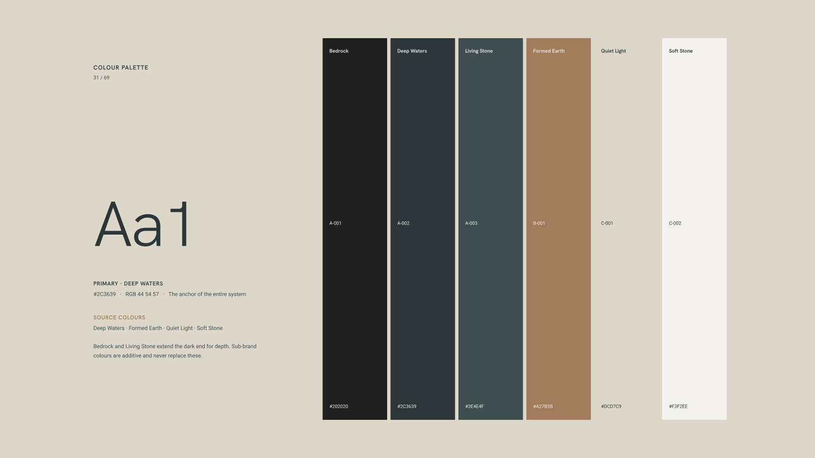 Riverstone colour palette: Bedrock, Deep Waters, Living Stone, Formed Earth, Quiet Light and Soft Stone