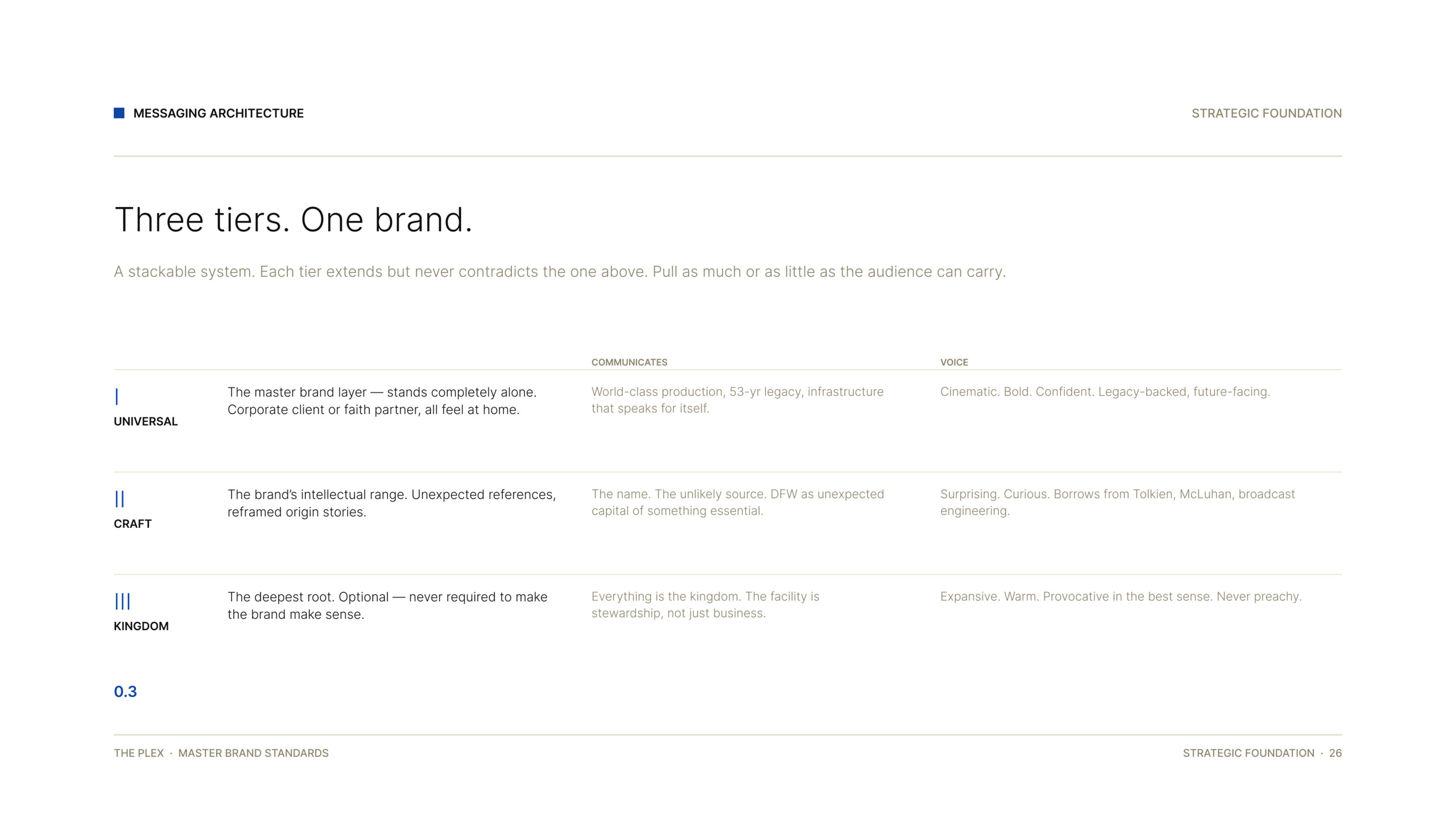 The Plex three-tier messaging architecture, brand messaging by Good Word Agency, Dallas–Fort Worth