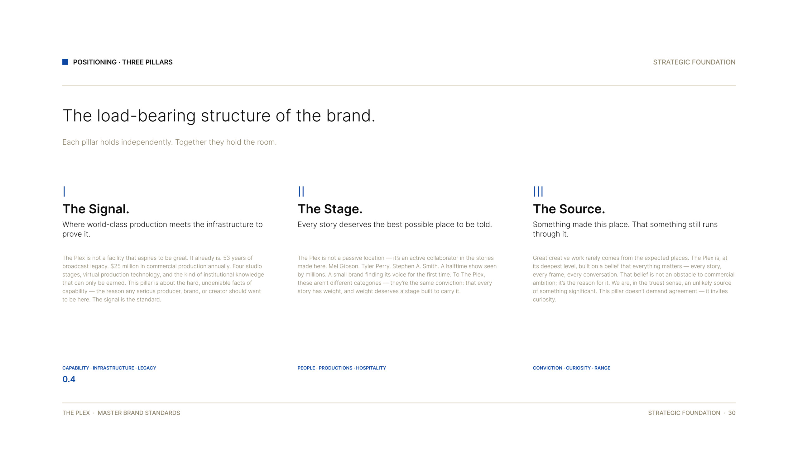 The Plex brand pillars, The Signal, The Stage and The Source: brand strategy by Good Word Agency, Fort Worth