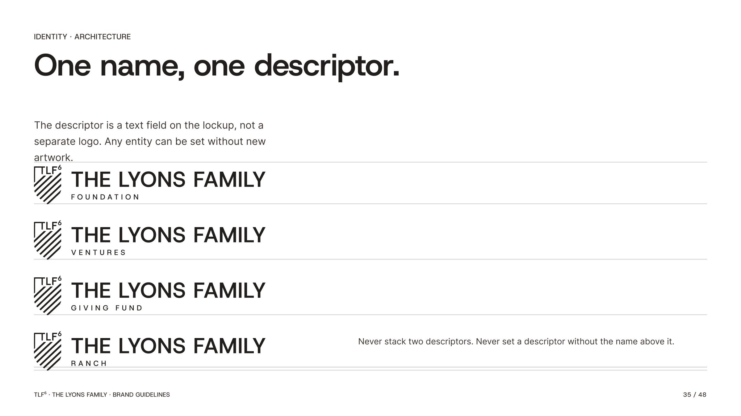 TLF6 descriptor architecture: one name with one descriptor beneath