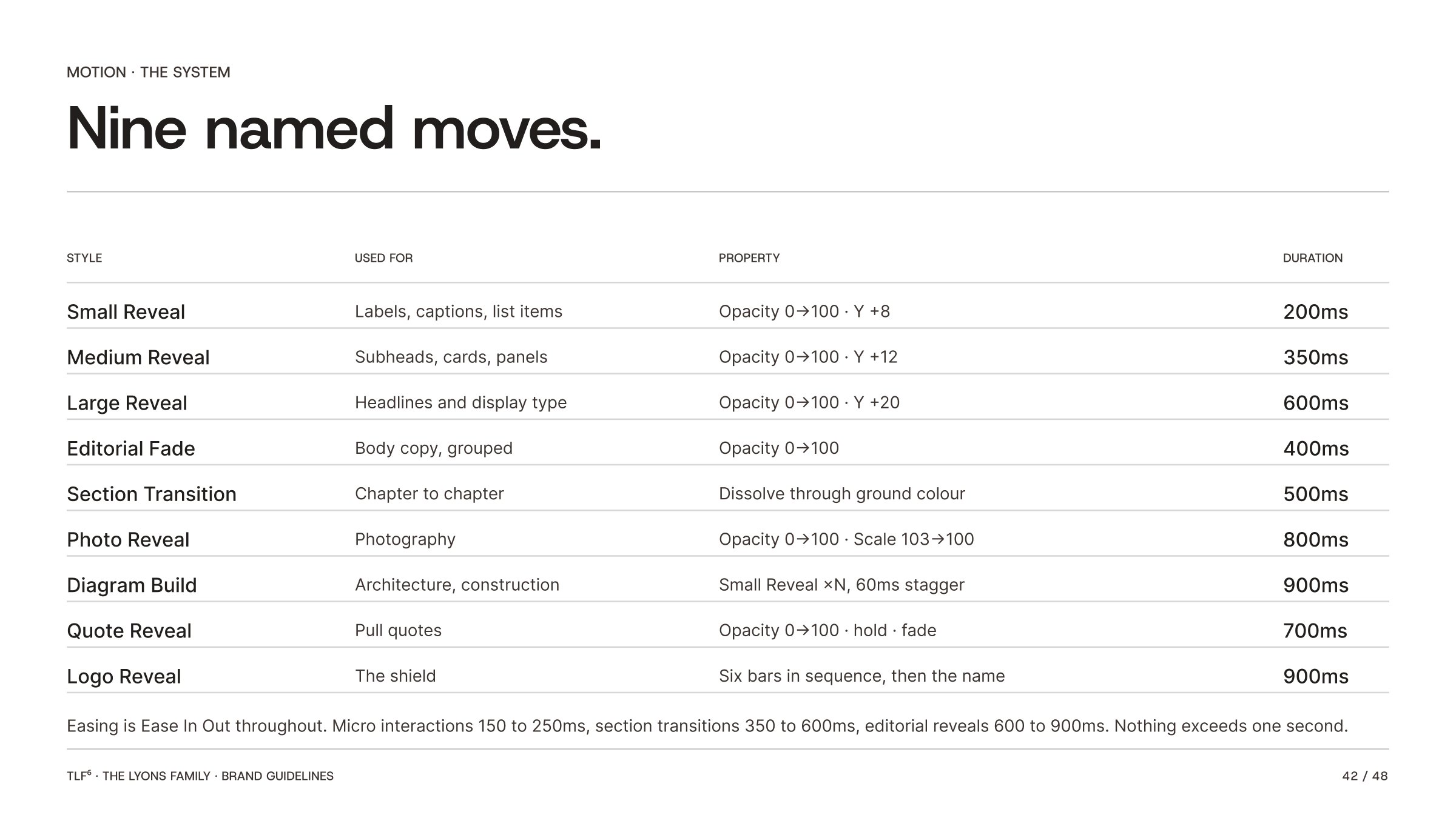 The nine named TLF6 motion styles with properties and durations