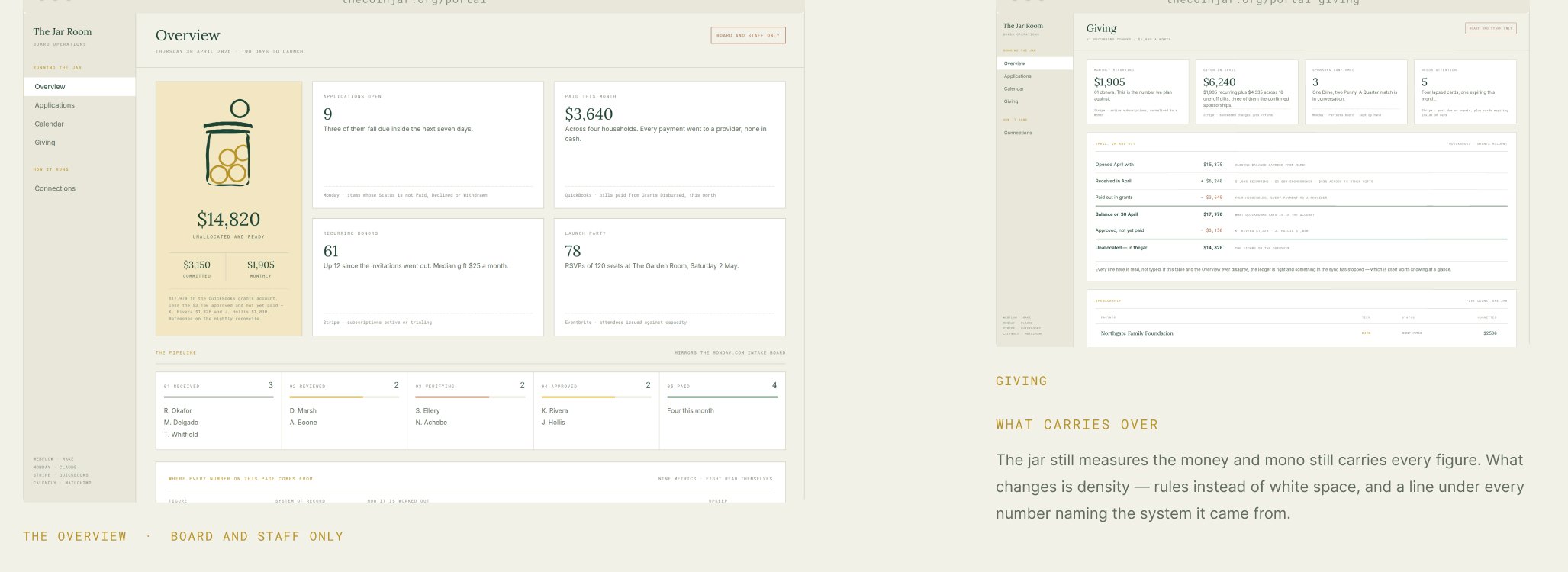 The Jar Room portal: the overview and giving screens