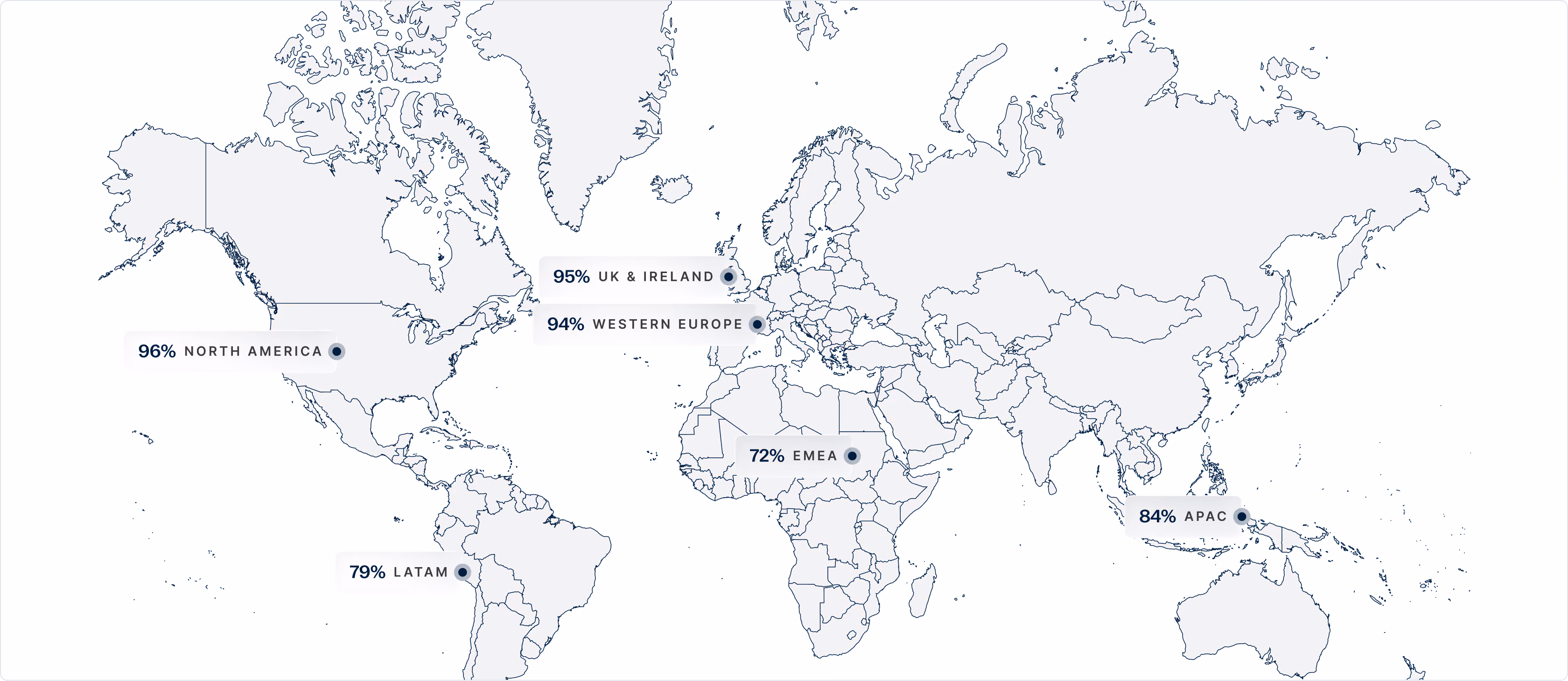 World map showing Surfe's contact data coverage percentages by region, including 96% North America and 95% UK and Ireland.