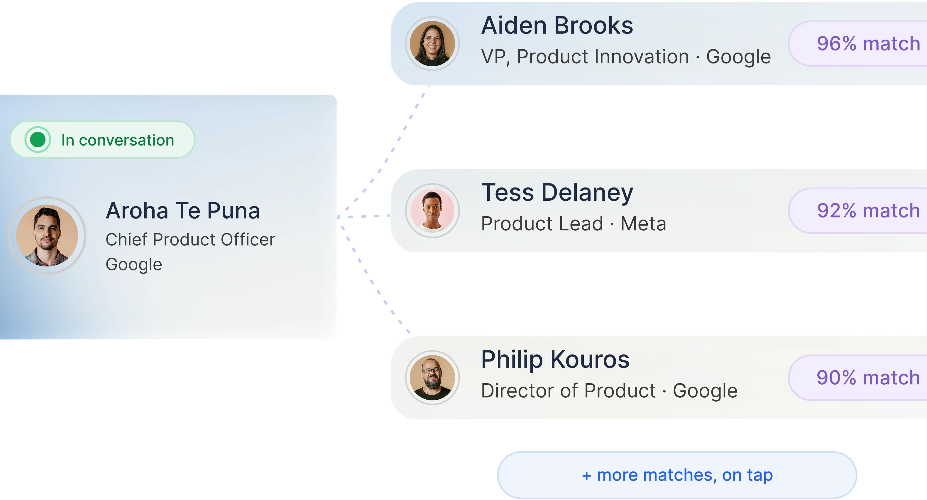 Screenshot of the Surfe Chrome extension showing a matched contact in conversation alongside suggested similar leads with match percentages.