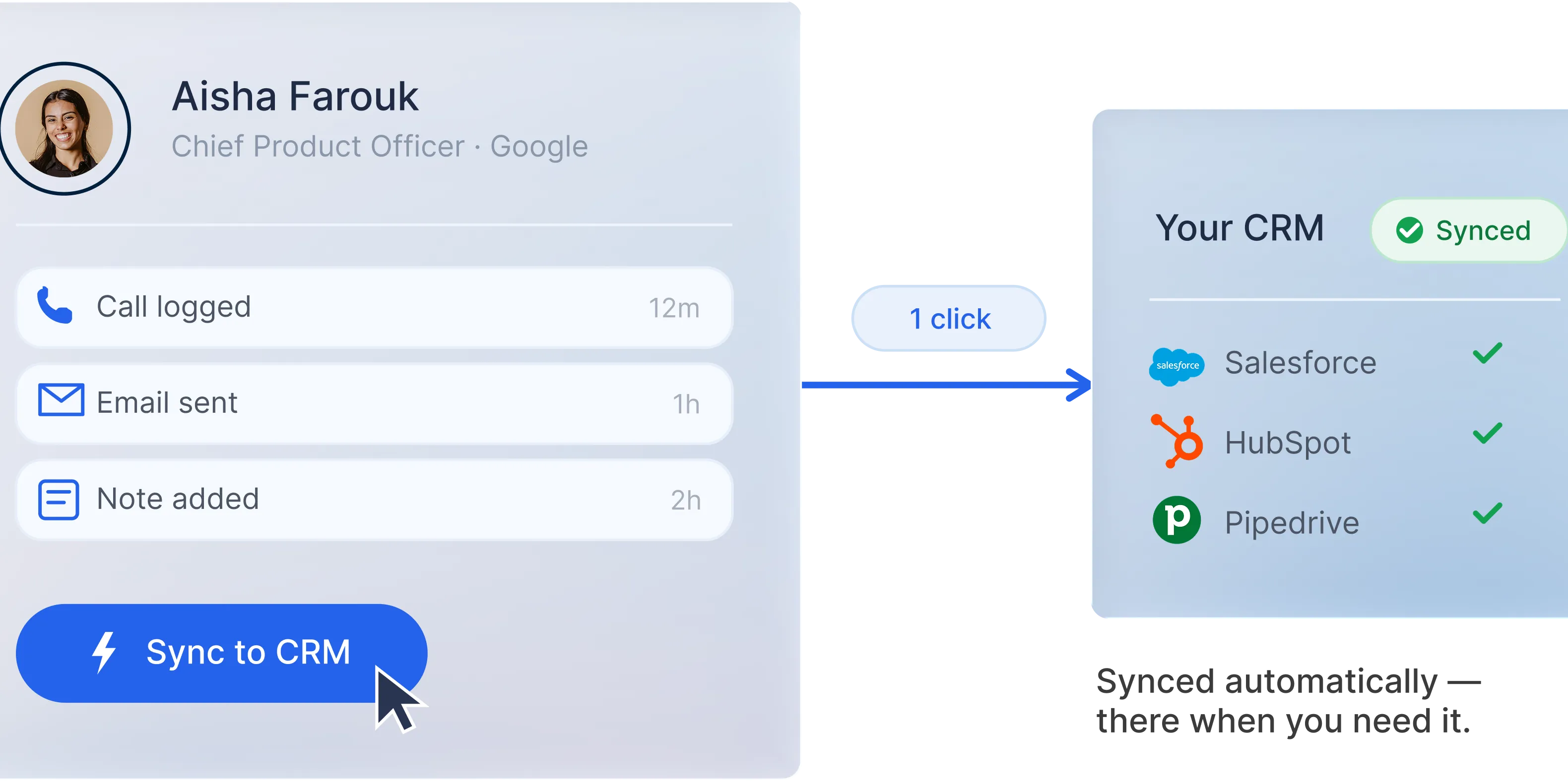 Screenshot showing a LinkedIn contact's logged activity syncing in one click to Salesforce, HubSpot, and Pipedrive.