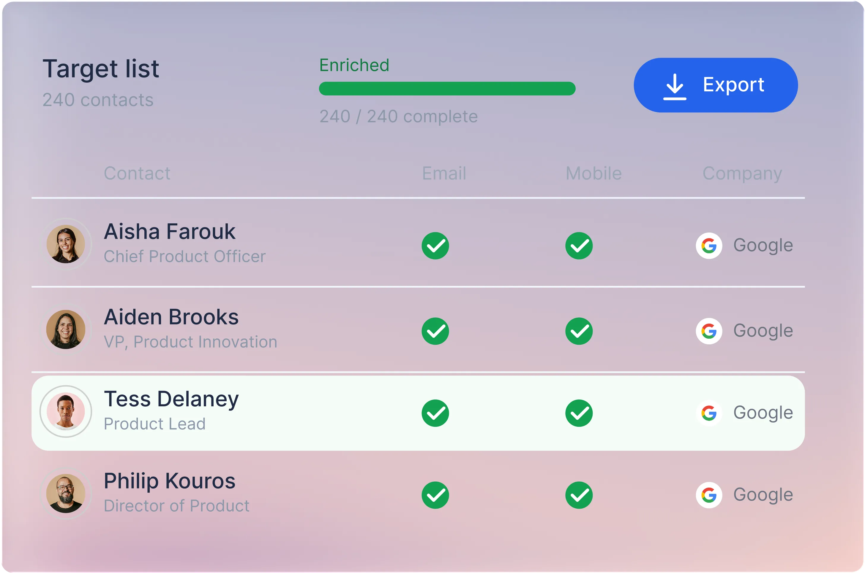 Product screenshot of a fully enriched target list of 240 contacts ready to export with verified emails and mobile numbers.