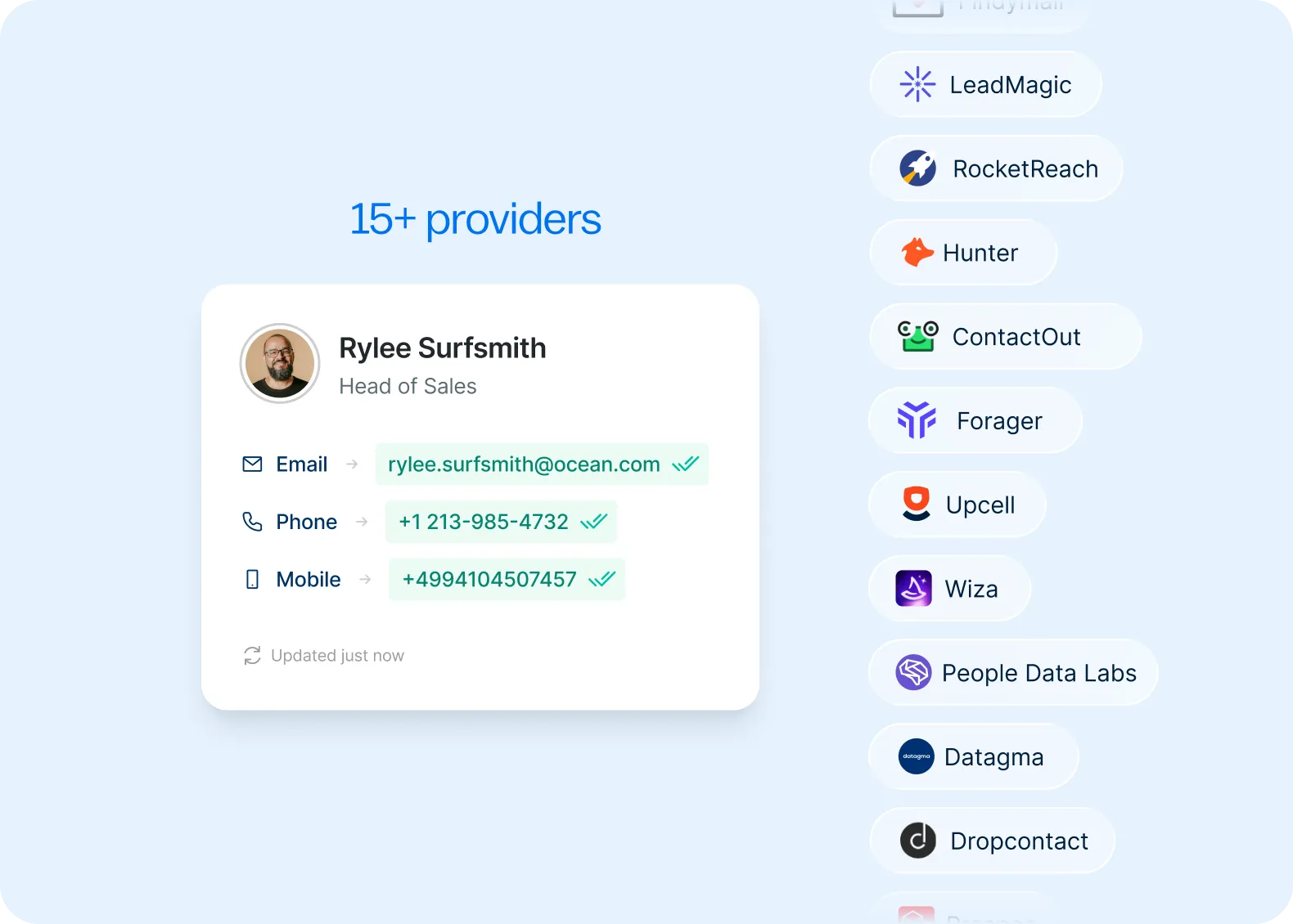 Contact card showing verified email, phone, and mobile numbers sourced from 15+ data providers like Hunter and RocketReach.